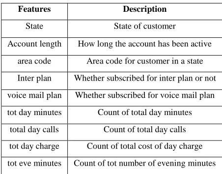 Table 4. Variable description for FBPCM 