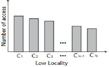 Figure 4 illustrates the low locality data access as per Chandra et al. [14]. In this graphical representation Cx represents the number of accesses to the blocks at the xth LRU position