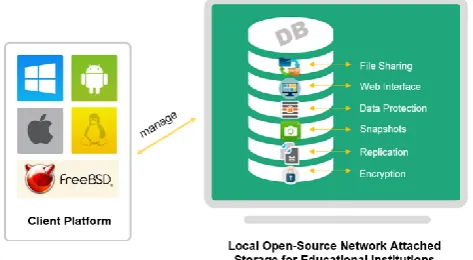 Fig 1: Operational Framework  RELATED LITERATURE 