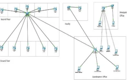 Figure 3: Network Infrastructure