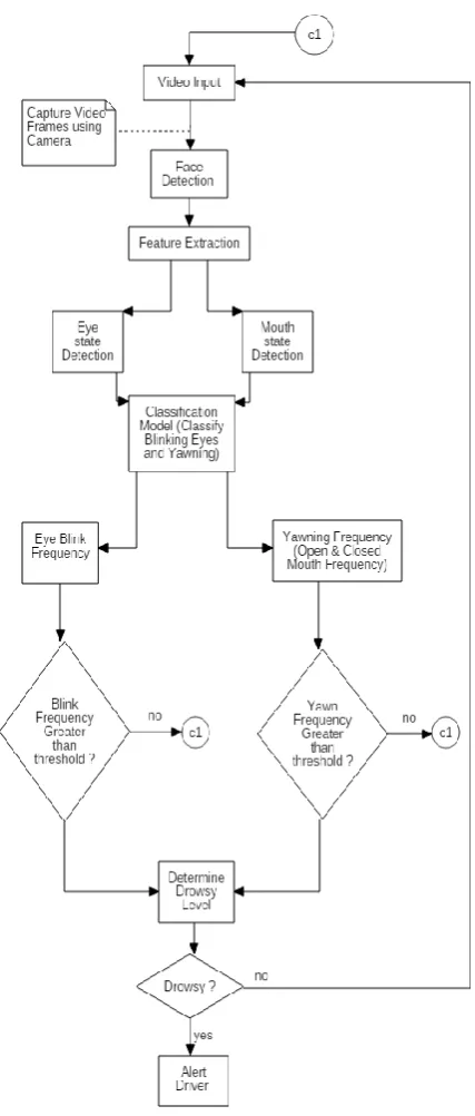 Figure 6. Model Loss 