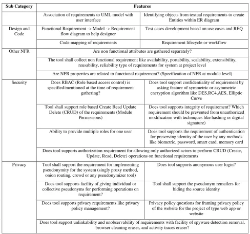 Table 3. Feature Support Matrix 