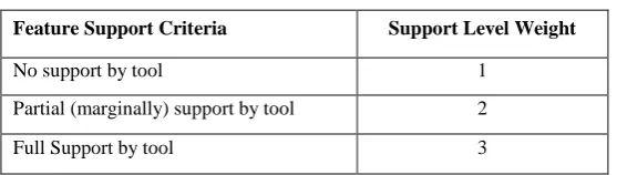 Table 5. Requirement Feature Support 