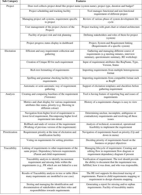 Table 2. RE Tool Feature Matrix 