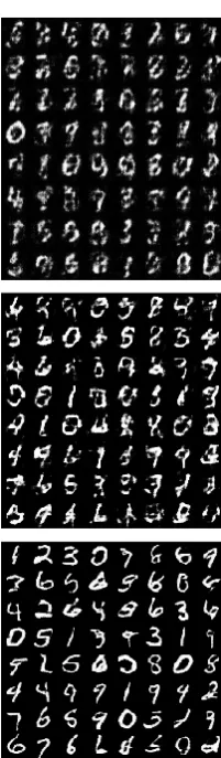 Figure 6 represents the input variable, generated digits, the discriminator code and the reconstruction target respectively
