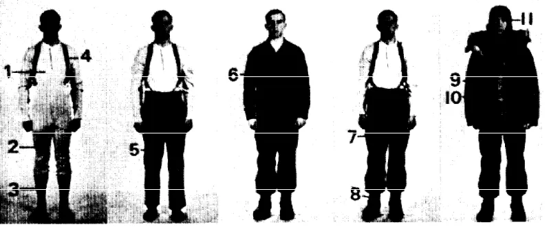 Figure 2–1. Basic components of cold-wet uniform.