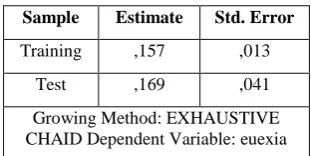Table 1. Risk estimation 