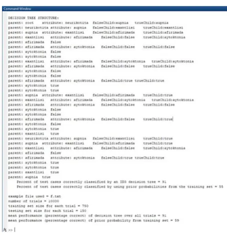 Fig 4: Classification with ID3 algorithm in Matlab 