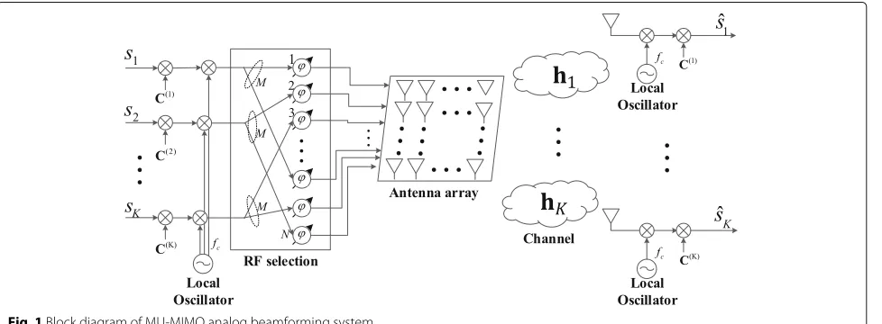 Fig. 1 Block diagram of MU-MIMO analog beamforming system