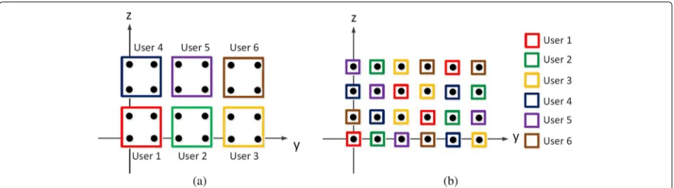 Fig. 3 The fixed and random antenna selection patterns for uniform planar array :K = 6