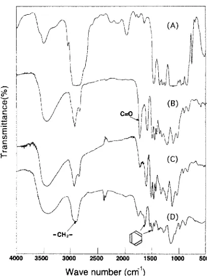 Fig. 2. Possible chemical reaction for the formation of PE-AL and structure of PE-AL 