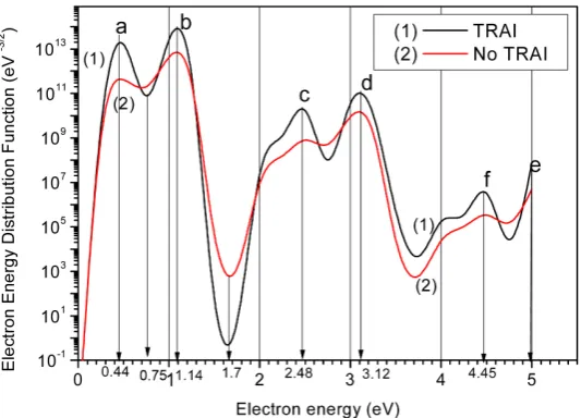 Figure 6. Electron energy distribution function calculated for atomic so-dium density of 4 × 1015 cm−3 and exposure time 500 ns in the presence (curve 1) and absence (curve 2) of tri-atomic associative ionization process