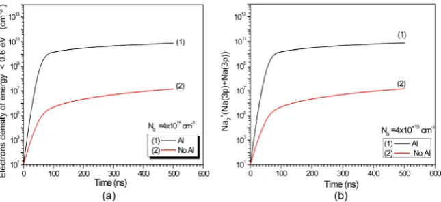 Figure 1. Comparison between the EEDF calculated in the presence (curve 1) and absence (curve 2) of associative ionization for the Na density N0 = 4 × 1015 cm−3 and exposure time 500 ns