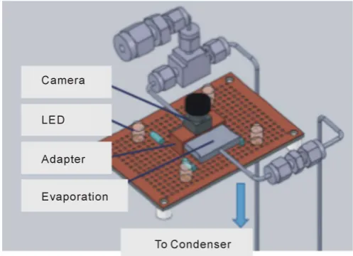 Figure 5. Micro loop heat pipe for the cooling of the camera module. 