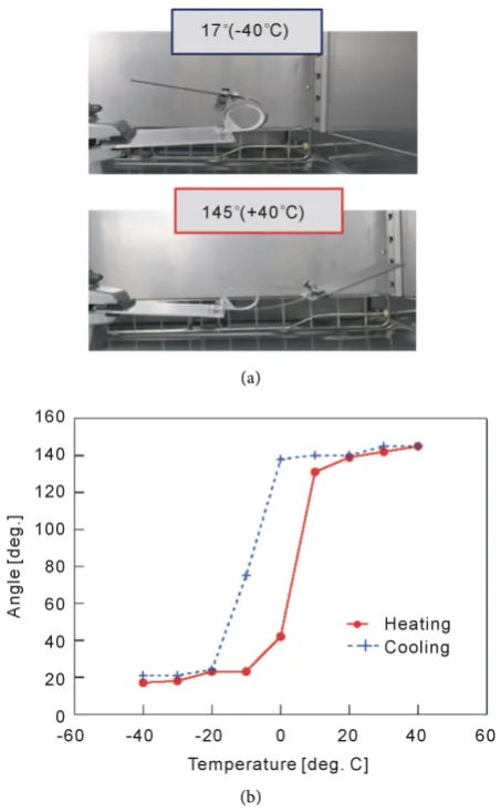 Figure 6. Actuator operation experiment with a flexible re-deployable radiator under atmospheric environment