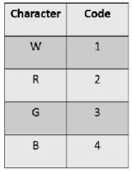 Figure 5: Huffman Tree 