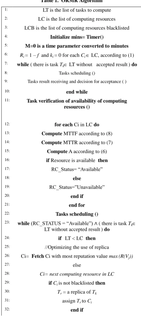 Table 1.  ORMR Algorithm 