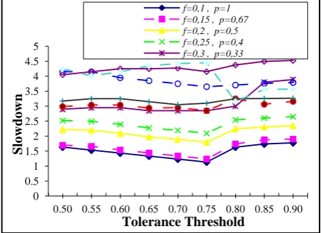 Table 2. Simulation parameters 