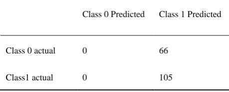 Fig 6: Confusion matrix 