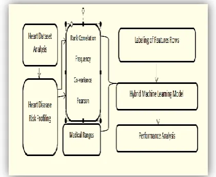 Figure 1: Workflow of the detection of Heart Failure Risk (HFR) 