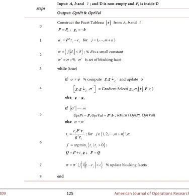 Table 2. The sliding gradient algorithm. 