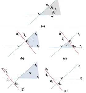 Figure 1. Accepted zone area of a cone and after it is cut by a facet. 