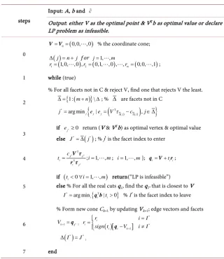 Table 1. Cone-cutting algorithm. 