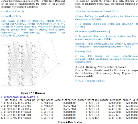 Figure 5 NN Diagram 
