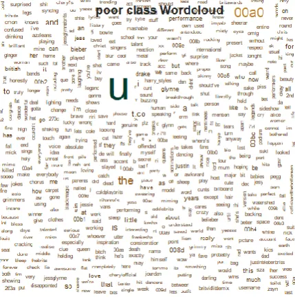 Figure 11 Poor Class Word Cloud 