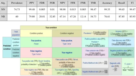 Table 1 Results Comparison Table 