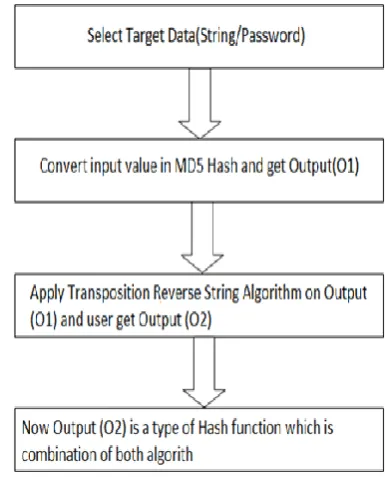 Fig 1: MD5 Hash Generation 