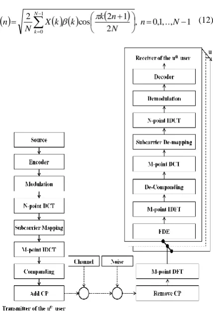 Table 1. Parameters used in Simulation  