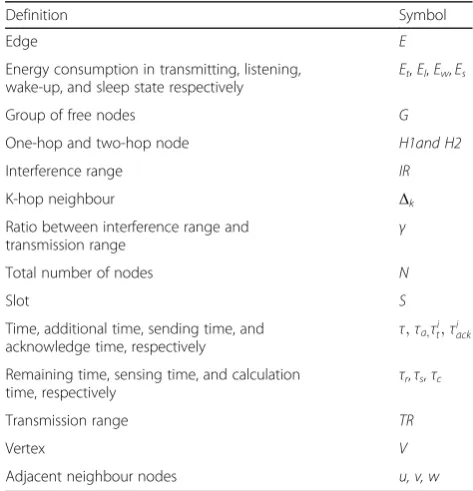 Fig. 2 a Unsuccessful scheduling cycle of DRAND (b) DRAND Grant procedure