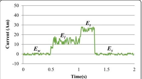 Fig. 6 a AEH-MAC two-hop scheduling (b) Two-hop request and accept procedure