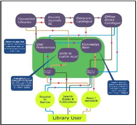 Fig. 4: AI Library Assistant – AILA 