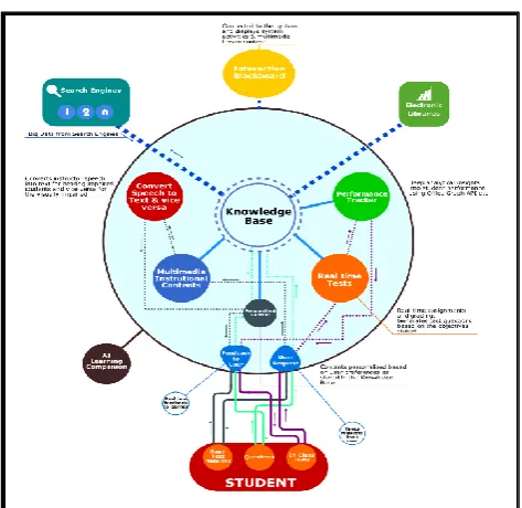 Fig. 5: AI Learning Companion – AILC 
