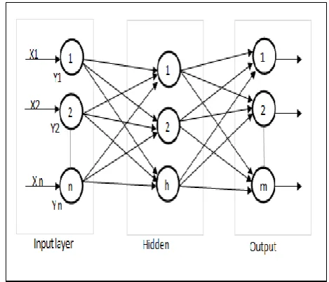 Table 1: Measures of structural complexity for UML class diagram 