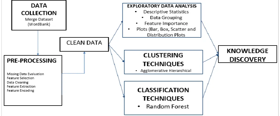 Figure 1: Basic flow of the KDD process [4]