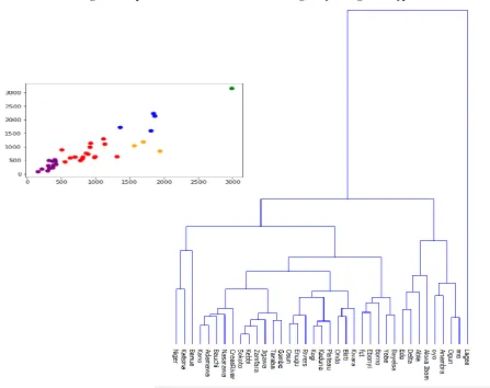 Figure 7:Strip Plot Midwives and Doctors across Region by Management Type