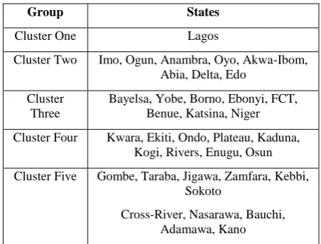 Table 3: A cluster distribution of states by personnel 