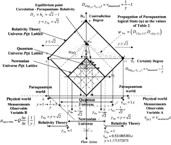 Figure 6. Representation PQL lattices to correlate the areas of science physics. 