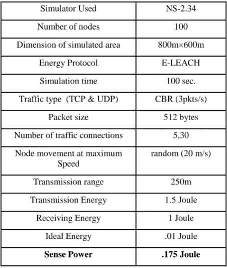 Table 1. Simulation Parameters 