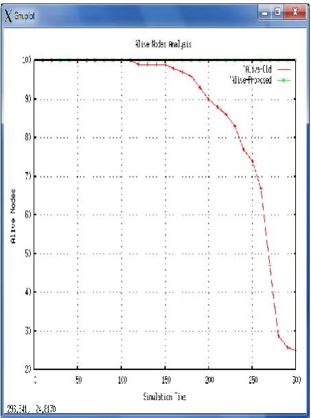 Fig  2: PDR Performance Analysis 
