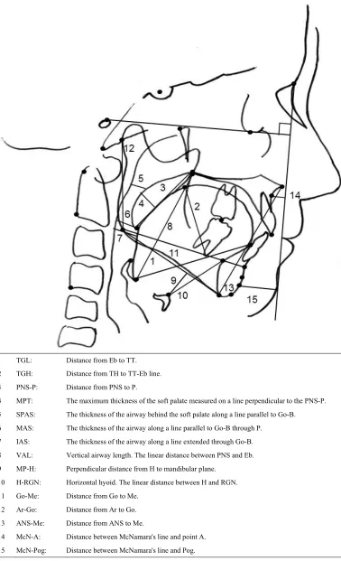 Figure 4. Cephalometric variables of linear measurements. 