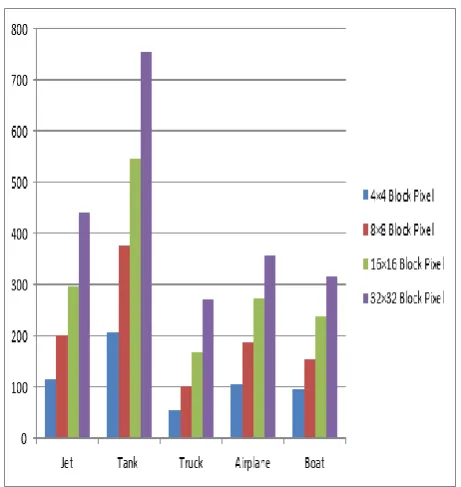 Table 3: Comparison Result for PSNR  