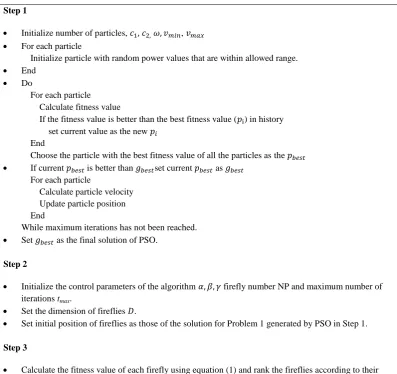 Table 1: Simulation Parameters 