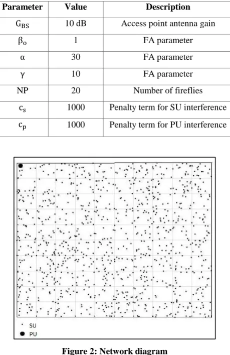 Figure 2: Network diagram 