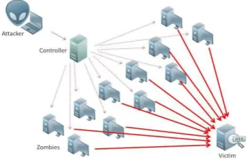 Figure 4. Network scheme for Snort detectors. 