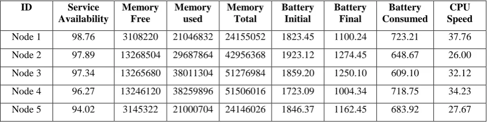 Table 1: Results Obtained 