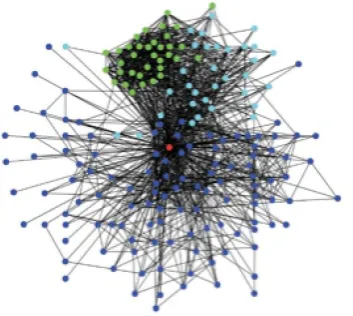 Fig 1: Small World Network Structure Source: Adapted from [8] 